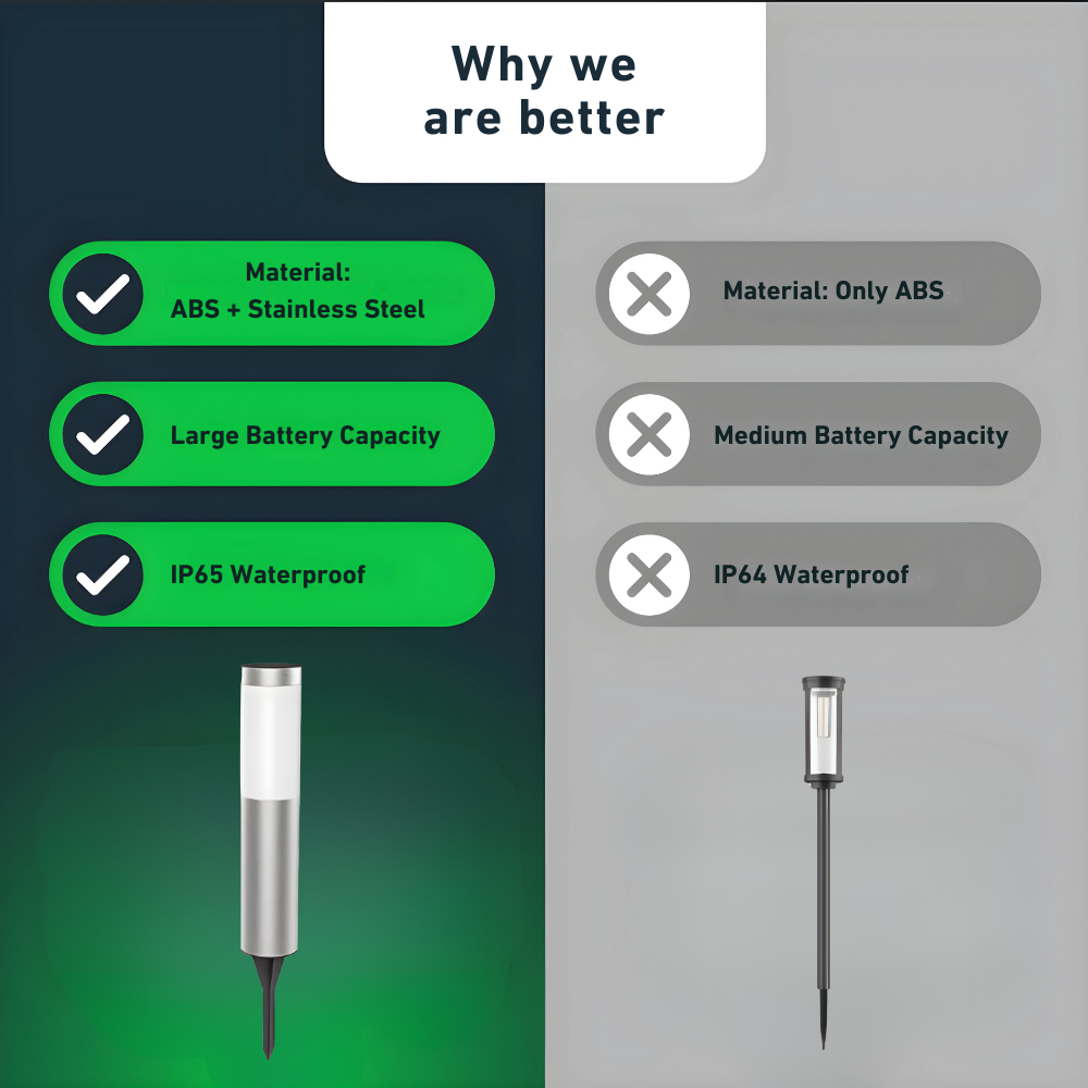 Luminex™ - Elegant solcellelys til pullerter