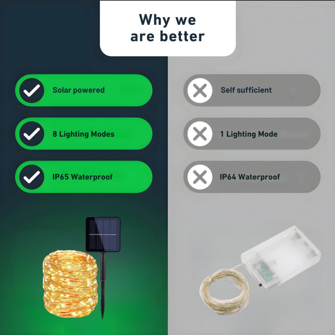 StringFairy™ - Solcelledrevne udendørs bånd