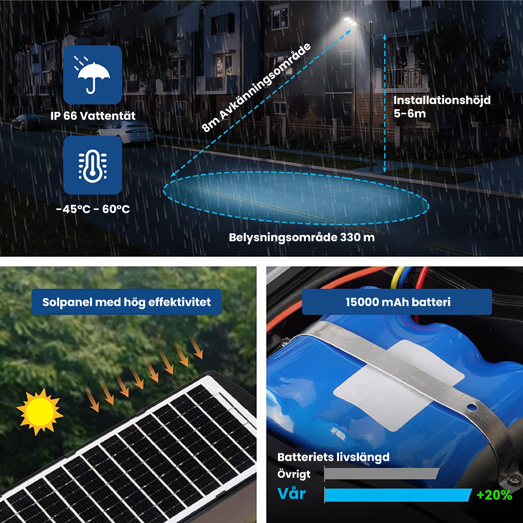 IlluminateSolarMega™- Den ultimative 375W/6500 lumen ultralyse solcelle-gadelygte (Bundle-tilbud)