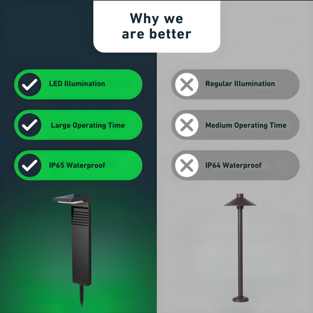 Opulent Bollard™ - Innovative solcellelamper til pullerter